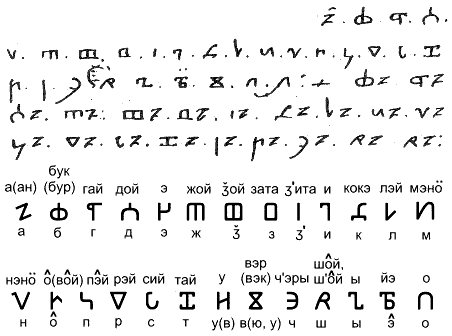 Список древнепермской азбуки из рукописного Номоканона 1510 г. и воспроизведение стефановского алфавита нашим шрифтом.