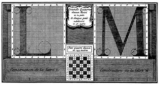 Сделан в рамках работы королевской комиссии по стандартизации наук и ремёсел, созданнной приказом короля Франции Людовика XIV в 1692 г. в Париже и начавшей свою деятельность с типографского ремесла.